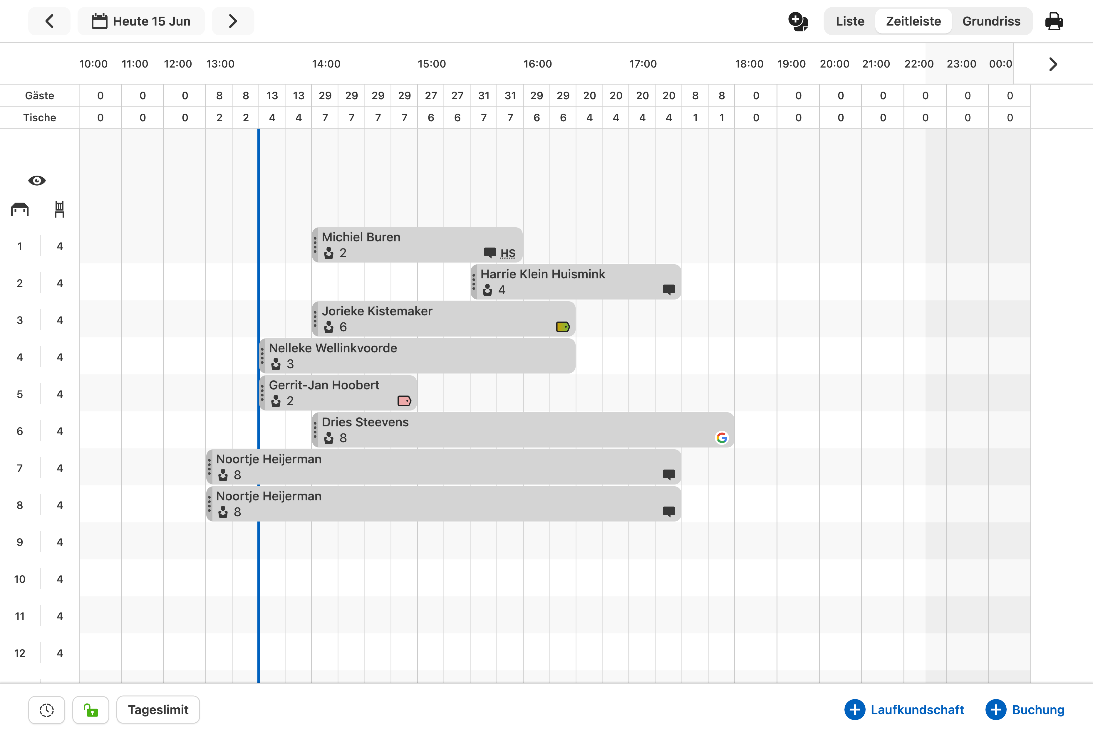 Beispiel für den Zeitplan der Reservierung
