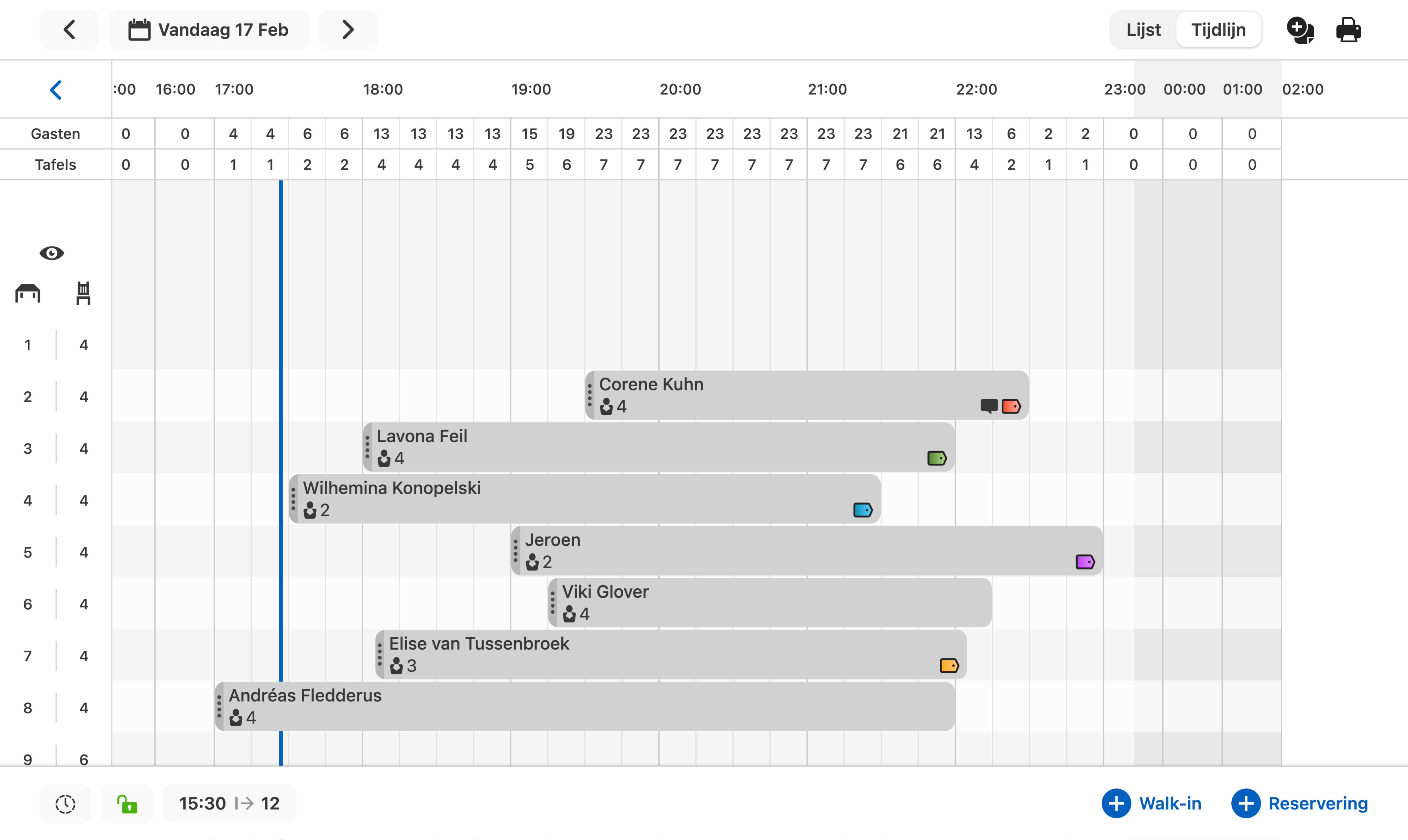 Voorbeeld van de reserverings-tijdlijn